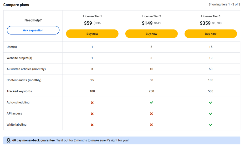 Ranklytics Lifetime Deal - Compare Plans and Features